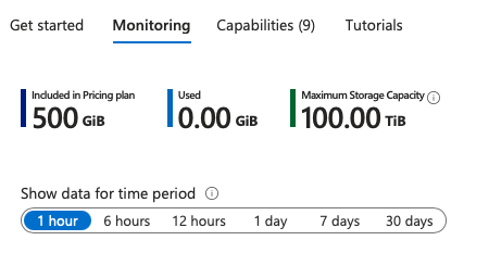 Azure Container Registry Premium